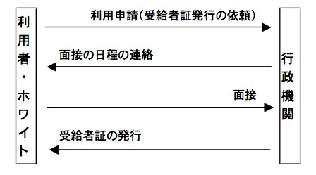 ホワイト＿利用方法